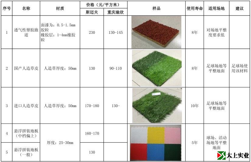 最新塑膠運(yùn)動(dòng)場報(bào)價(jià)