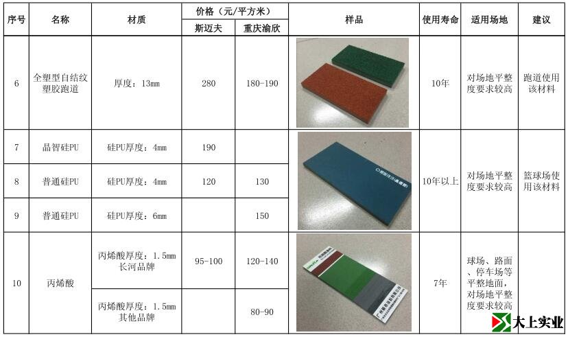 最新塑膠運(yùn)動(dòng)場報(bào)價(jià)