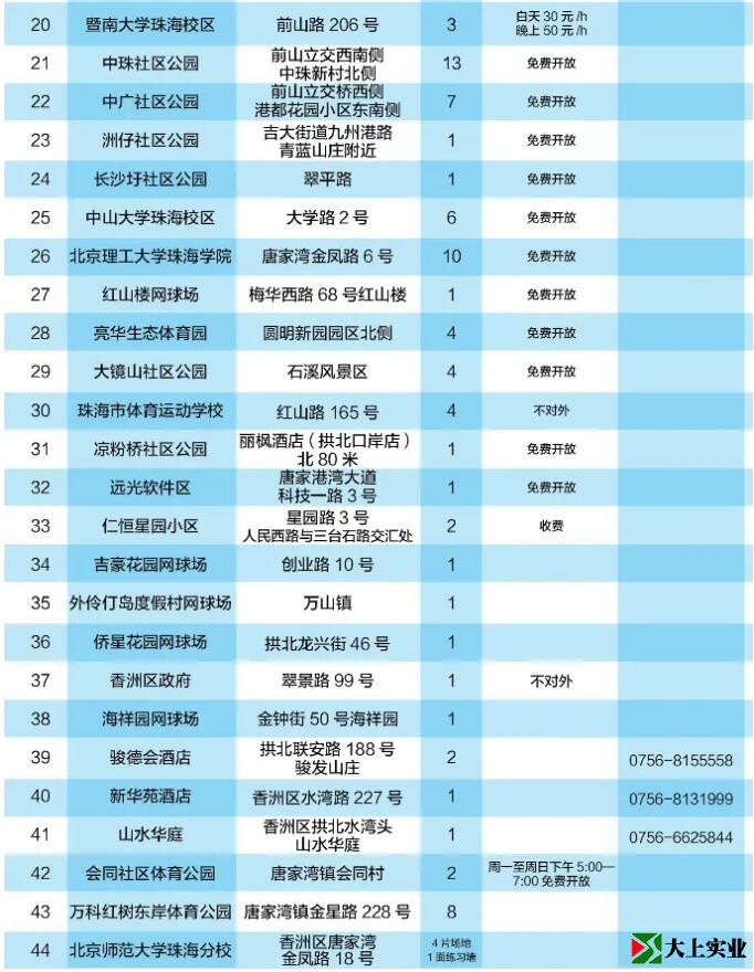 2021最新版！珠海網球場地指南