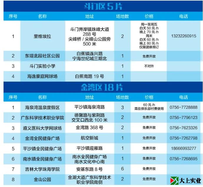 2021最新版！珠海網球場地指南